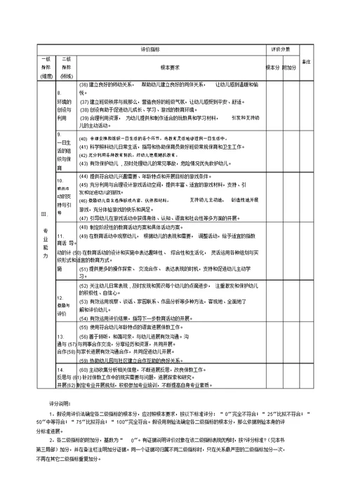 幼儿园教师专业发展评价表