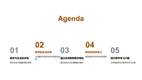 日常生活的数学应用PPT模板