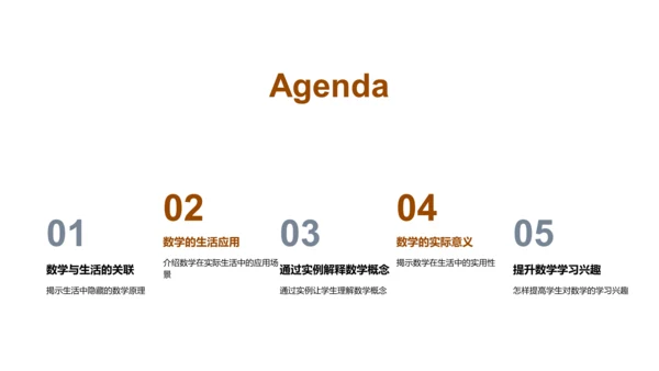 日常生活的数学应用PPT模板
