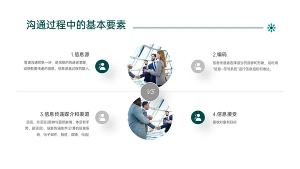 绿色简约商务管理学沟通培训PPT课件沟通技巧