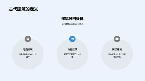 古代历史文化遗产保护