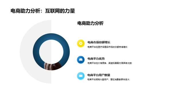 电商视角下的保健品革新