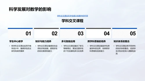 教育技术更新