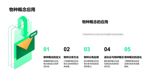 生物分类与进化PPT模板