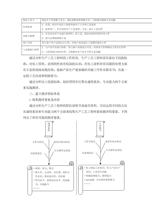 生产人员素质测评