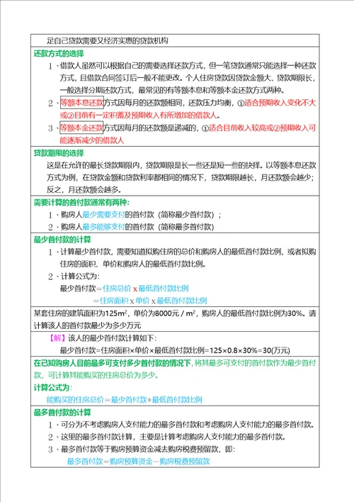 2017年房地产经纪人考试重点摘要34第八章房地产经纪专业基础1