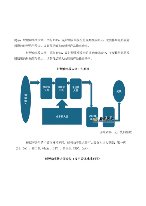 受益5G发展我国射频功率放大器市场需求逐渐释放行业竞争加剧