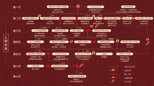《百年孤独》名著导读好书推荐PPT模板