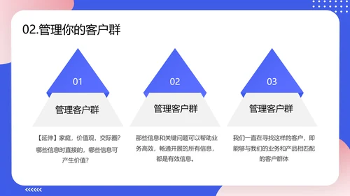 轻商务风格企业客户关系管理PPT模板