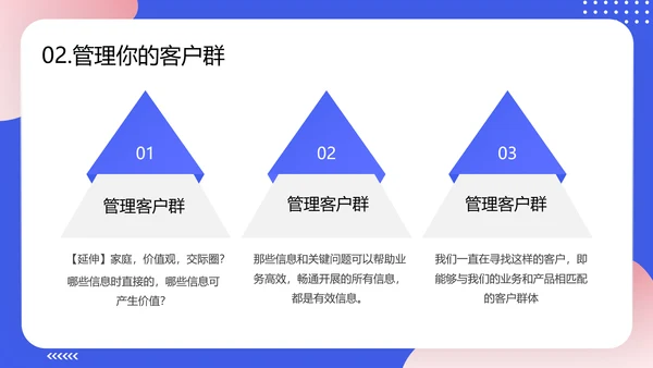 轻商务风格企业客户关系管理PPT模板