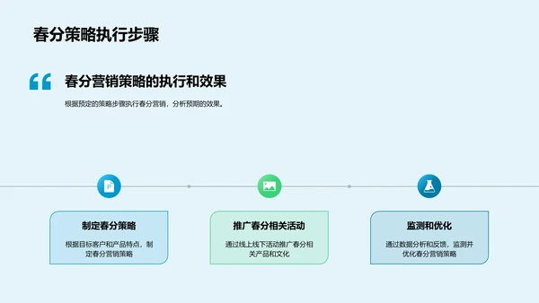 春分营销策略报告PPT模板