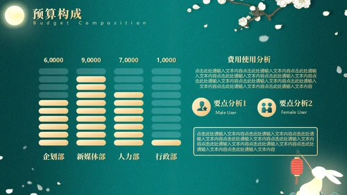 翡翠绿月满中秋节营销活动方案通用PPT模版