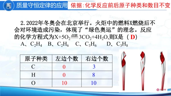 第五单元课题1质量守恒定律课件(共26张PPT内嵌视频)-2024-2025学年九年级化学人教版20