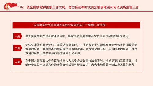 学宪法主题党课提高宪法实施和监督水平PPT课件