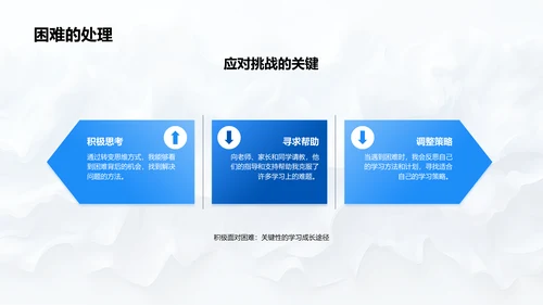 个人学习实践报告PPT模板