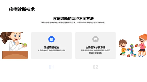 生物医学入门教程PPT模板