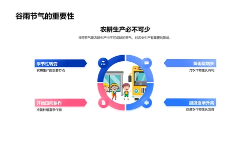 谷雨节气与农耕演变PPT模板