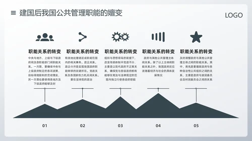 深色简约公共管理PPT模板宣传PPT动态PPT