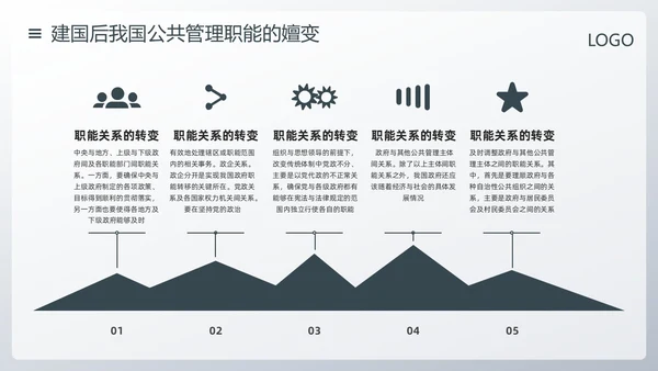 深色简约公共管理PPT模板宣传PPT动态PPT