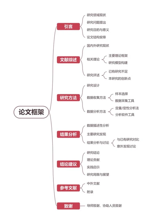 论文-大学毕业论文棕红word模板