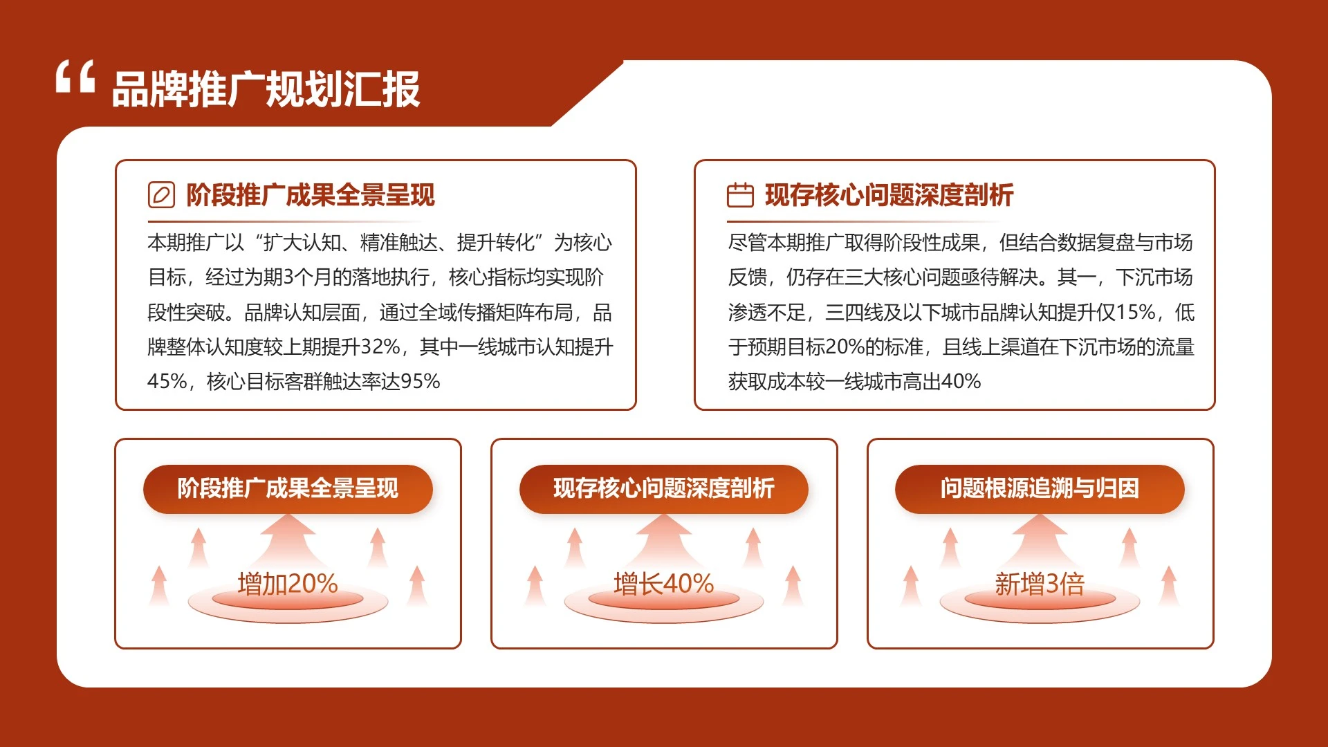 红色商务品牌推广规划汇报单页
