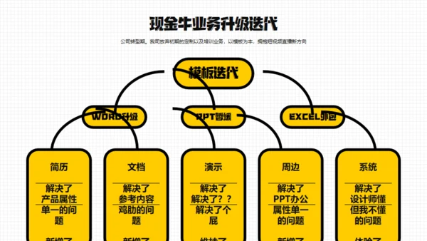 年终汇报奔跑的打工人通用PPT模板