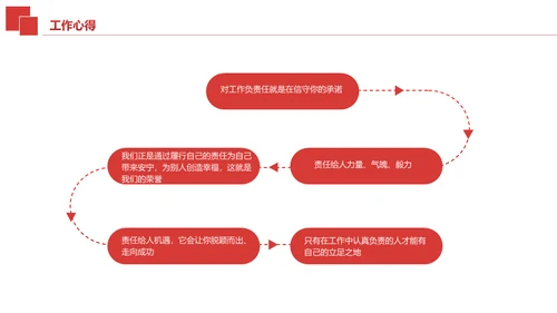 述职报告红色简约通用PPT模板