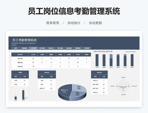 员工岗位信息考勤管理系统