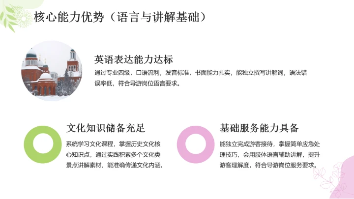 英语专业英语导游大学生职业生涯发展展示PPT模版