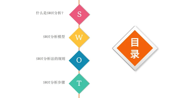 彩色立体SWOT分析管理技能企业培训PPT模板