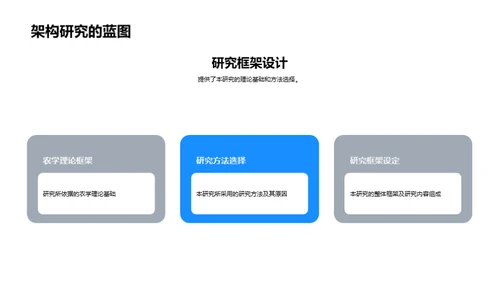 农学研究深度剖析