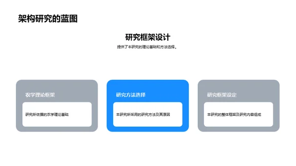 农学研究深度剖析