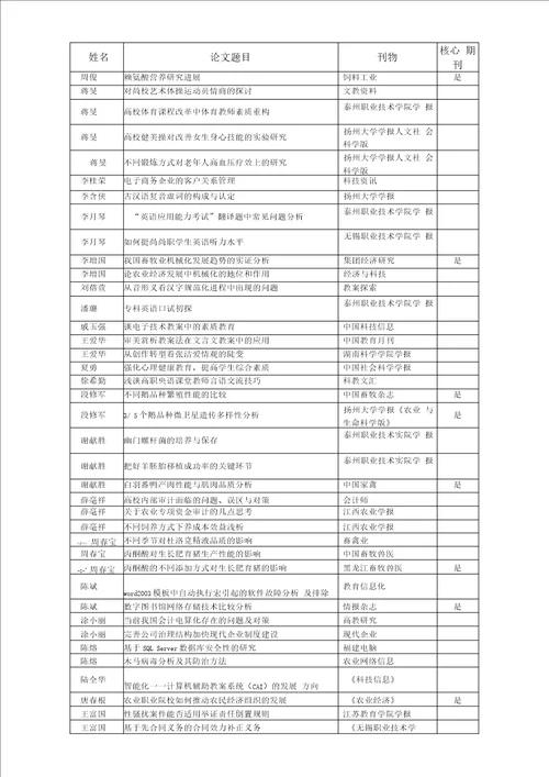 江苏牧医学院度公开发表设计方案