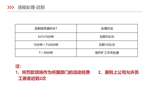 新员工入职培训ppt模板