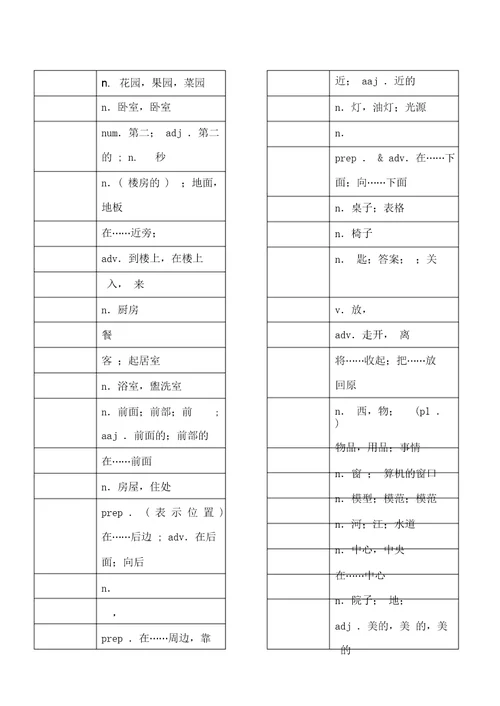 仁爱七年级下册英语单词背诵用