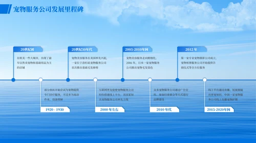 蓝色简约风时间轴PT版式合集