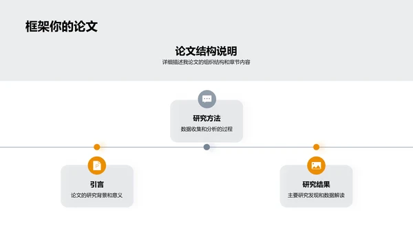 学术开题之旅