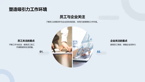 人力资源工作年终总结PPT模板