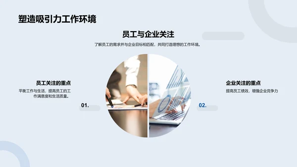 人力资源工作年终总结PPT模板