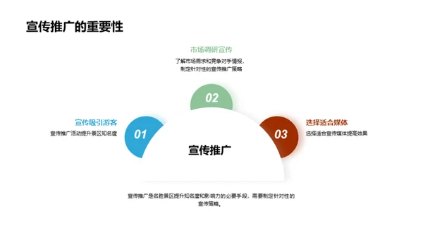 赢在景区：巧妙营销策略