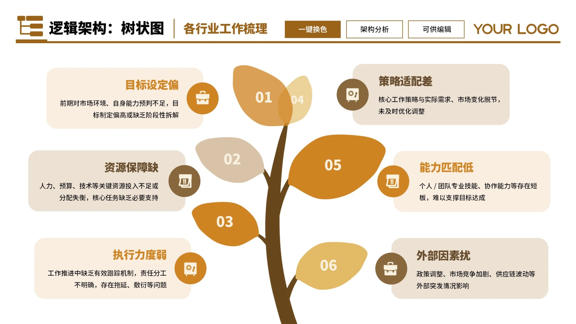 橙色商务6项树状图不同版式制作PPT单页