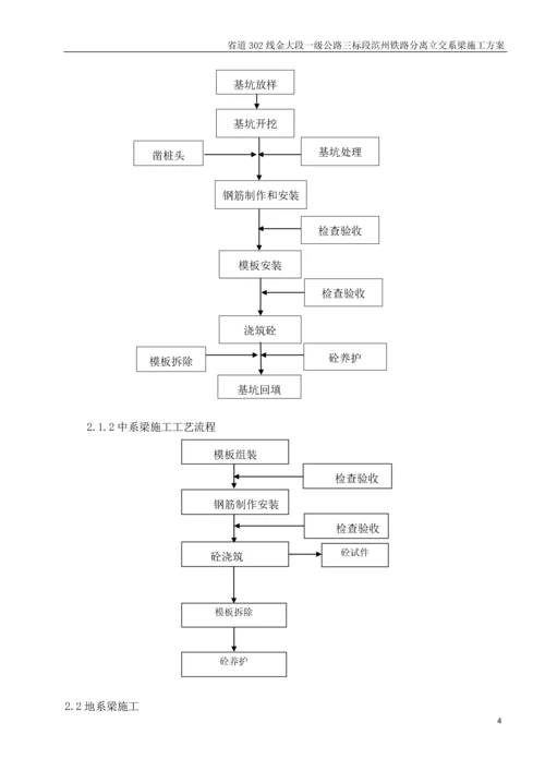 滨州铁路分离立交系梁施工方案.docx