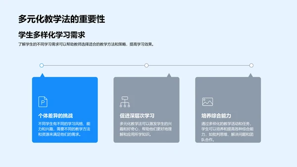 现代教学法实践报告PPT模板