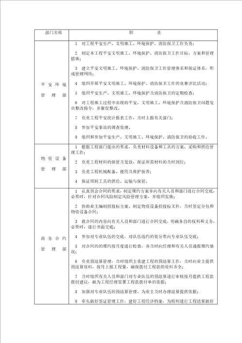 最新工法样板策划及实施