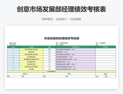 创意市场发展部经理绩效考核表