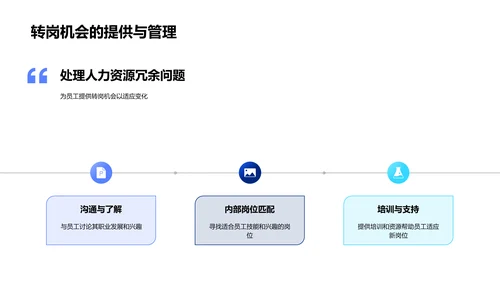 电商活动人力资源优化PPT模板