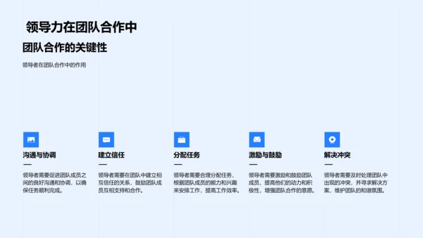 领导力实践分享PPT模板