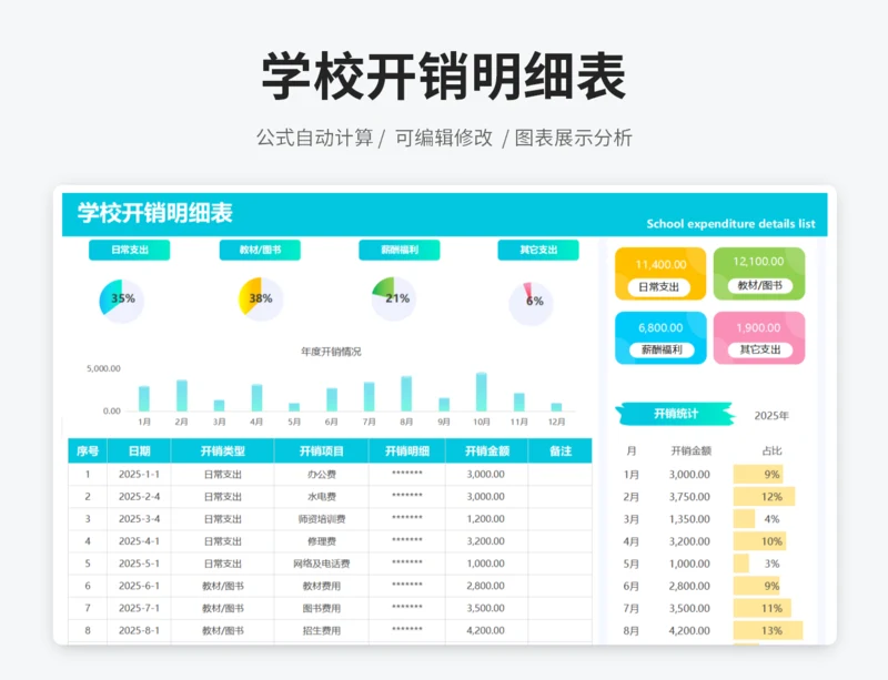 学校开销明细表