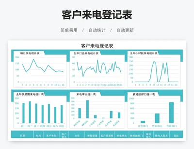 客户来电登记表