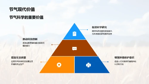 小满节气的科学魅力